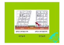 [경영정책] 지진에 대한 이해와 대처방안-18