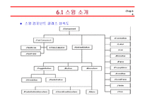 [컴퓨터공학,정보통신,전기전자,프로그래밍] 자바(Java)의 이해 - 스윙(Swing)-4