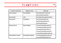 [컴퓨터공학,정보통신,전기전자,프로그래밍] 자바(Java)의 이해 - 이벤트 프로그래밍-8