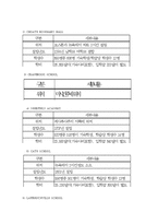 [유학에 대한이해(미국유학 중심)] 유학에 대한이해(미국유학 중심)-8