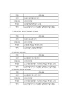 [유학에 대한이해(미국유학 중심)] 유학에 대한이해(미국유학 중심)-9