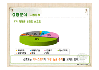 [광고홍보학] 저가화장품 시장내에서의 판매확대를 위한 마케팅전략-7