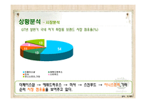 [광고홍보학] 저가화장품 시장내에서의 판매확대를 위한 마케팅전략-9