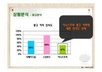 [광고홍보학] 저가화장품 시장내에서의 판매확대를 위한 마케팅전략-17