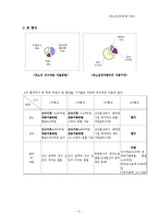 르로삼성으로 본 M&A-5