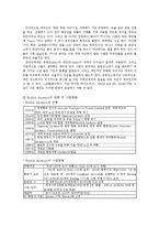 [경영학, 항공, 영국] [경영학원론, 기업과경영의이해] British Airways 한글 보고서(A+ 자료!!)-4
