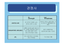 [경영학원론, 기업과경영의이해] British Airways PPT(A+ 자료!!)-16