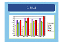[경영학원론, 기업과경영의이해] British Airways PPT(A+ 자료!!)-17