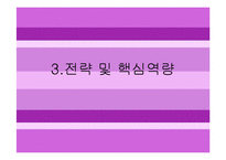 [경영학원론, 기업과경영의이해] British Airways PPT(A+ 자료!!)-20