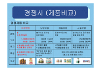 [경영학, 마케팅관리] [마케팅관리 A+](주) 한국야쿠르트-14