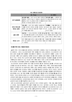 [외식산업] 미스터피자의 4P전략과 마케팅 분석-6