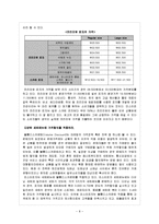 [외식산업] 미스터피자의 4P전략과 마케팅 분석-8