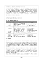 [기능성식품] 시판되고 있는 기능성 식품의 효과와 발전 전망-4