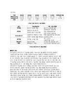 [사회 과학] 대체에너지 종류와 현황-3