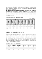 [호텔경영]힐튼호텔의 아웃소싱 현황분석과 문제점 및 개선방안-7
