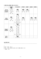 [사범] 수학교육평가문항제작-2