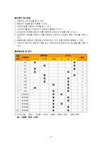 [사범] 수학평가문항제작 고등학교1학년-2