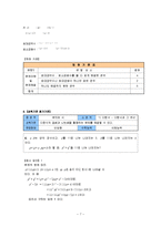 [사범] 수학평가문항제작 고등학교1학년-7