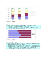[실버산업] 실버산업의 현황과 과제-4