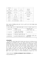 [실버산업] 실버산업의 현황과 과제-10