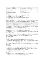 [행정학] 바람직한 행정이념-3