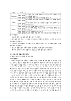 [행정학] 바람직한 행정이념-7
