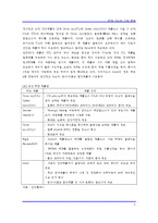 [전자] PCB 기술과 산업 동향-5