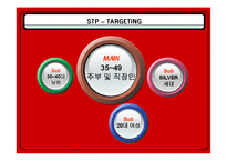 [경영학,마케팅,] 마시는 식초 `홍초` 마케팅 성공사례-11