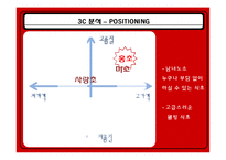 [경영학,마케팅,] 마시는 식초 `홍초` 마케팅 성공사례-12