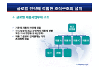 [경영조직] 국제 환경에서의 조직설계-13