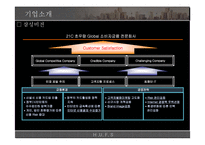 삼성카드의 핵심역량 강화를 위한 e-CRM전략-4