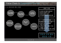 삼성카드의 핵심역량 강화를 위한 e-CRM전략-16