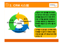 [경영정보시스템] 삼양사 SFA 시스템-9