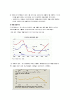 서브프라임모기지론-3