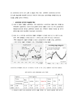 서브프라임모기지론-4