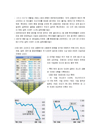 서브프라임모기지론-7