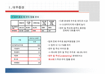 [인적자원관리] 증권산업 동향조사-12
