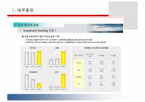 [인적자원관리] 증권산업 동향조사-16