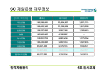 [인적자원관리] sc제일은행 인사 고과분석-4