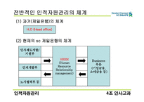 [인적자원관리] sc제일은행 인사 고과분석-6