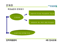 [인적자원관리] sc제일은행 인사 고과분석-16