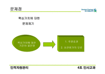 [인적자원관리] sc제일은행 인사 고과분석-17