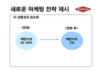 [마케팅] 패션 브랜드 ‘금강’ 금강제화 마케팅 전략-17
