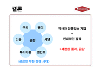 [마케팅] 패션 브랜드 ‘금강’ 금강제화 마케팅 전략-19