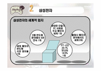 [국제경영] 삼성전자 국제경영의 대한 연구 -애니콜 러시아 진출 사례-4