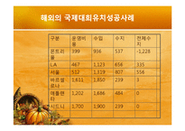 [스포츠마케팅] 국제대회유치 사례분석을 통한 올바른 유치방안 마련-7