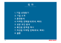 [마케팅사례] 메가마트(Megamart, 매가마트) 기업분석-2