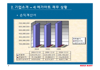 [마케팅사례] 메가마트(Megamart, 매가마트) 기업분석-7