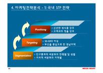 [마케팅사례] 메가마트(Megamart, 매가마트) 기업분석-12