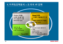 [마케팅사례] 메가마트(Megamart, 매가마트) 기업분석-13